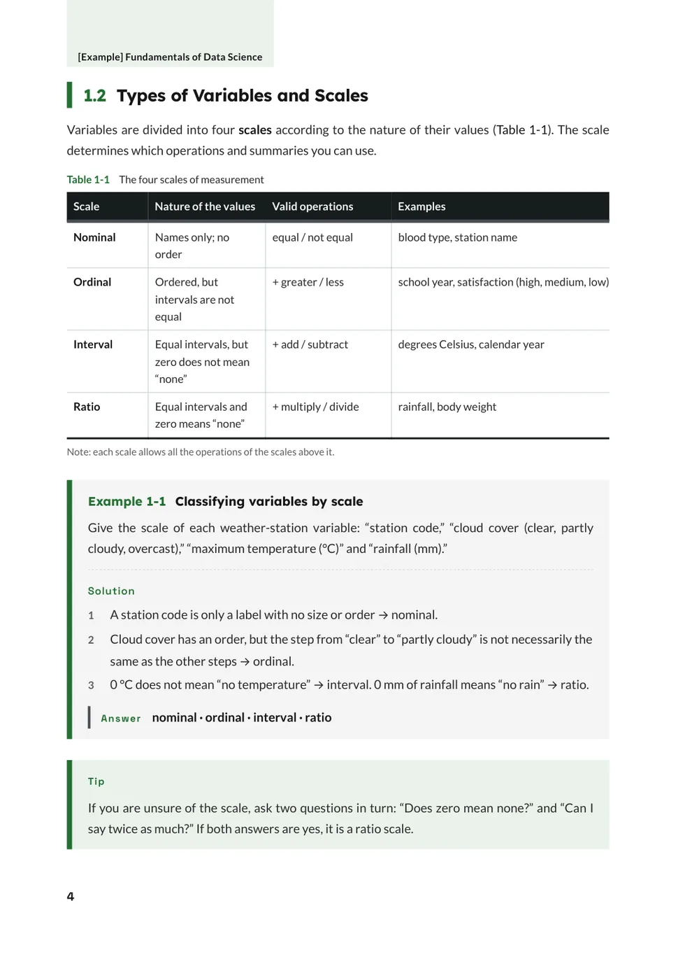 Lab Notebook — Body (example)