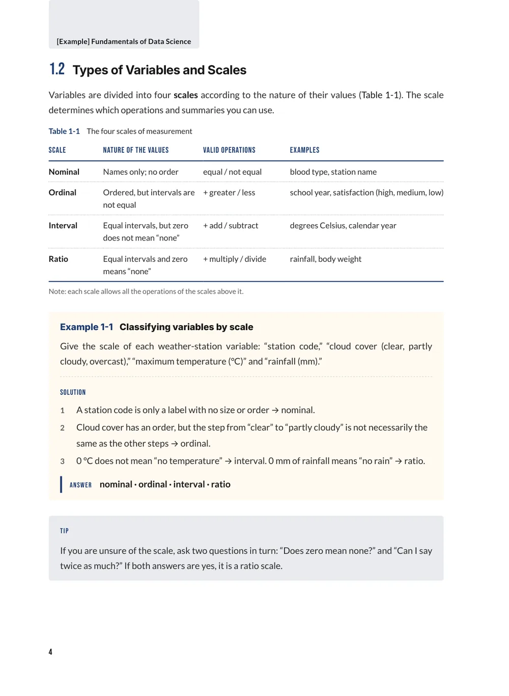 Navy Past Papers — Body (example)