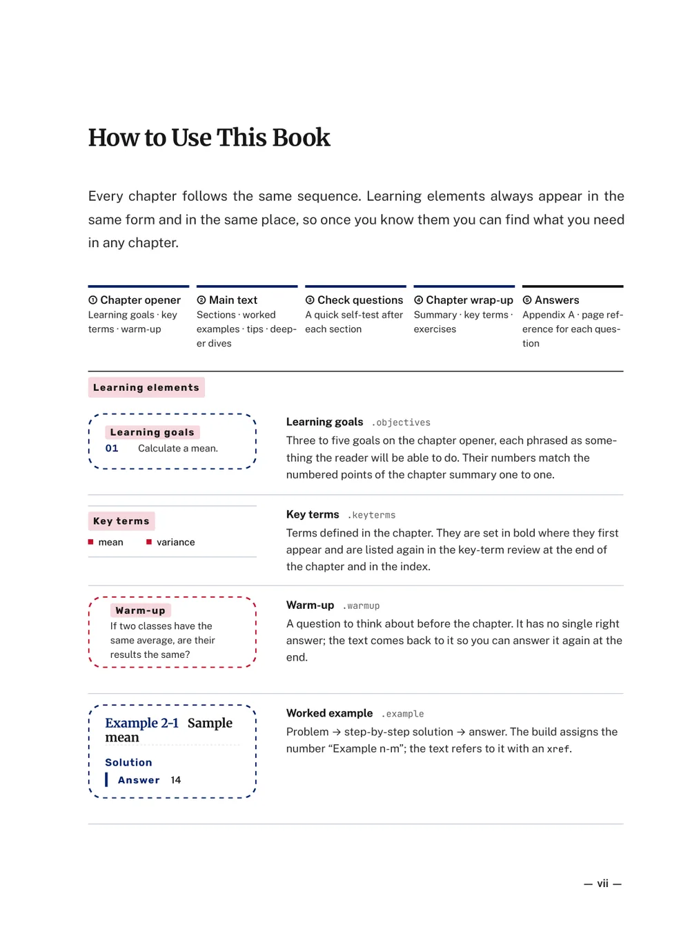 London English — How to use