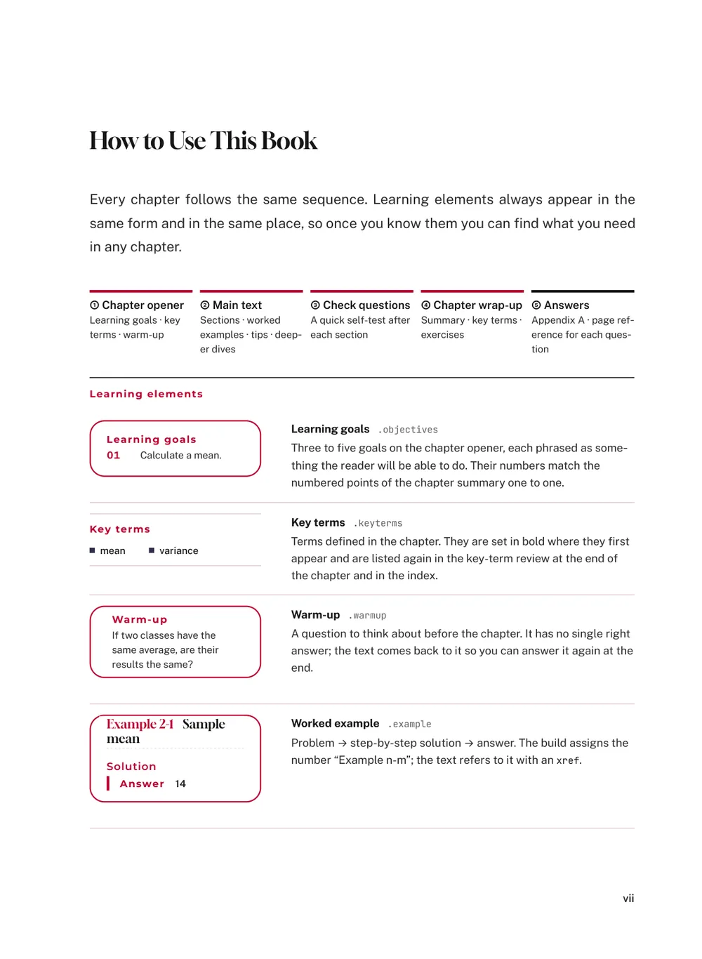 Tokyo Japanese — How to use