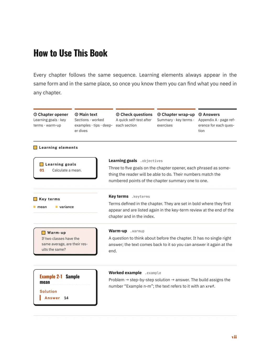 Madrid Spanish — How to use