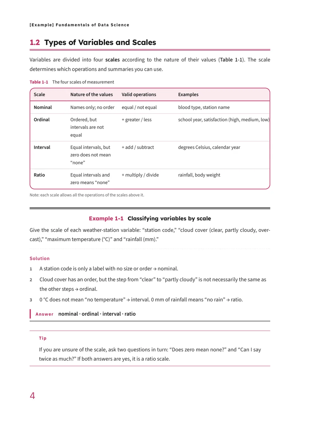 Data Science Pink — Body (example)