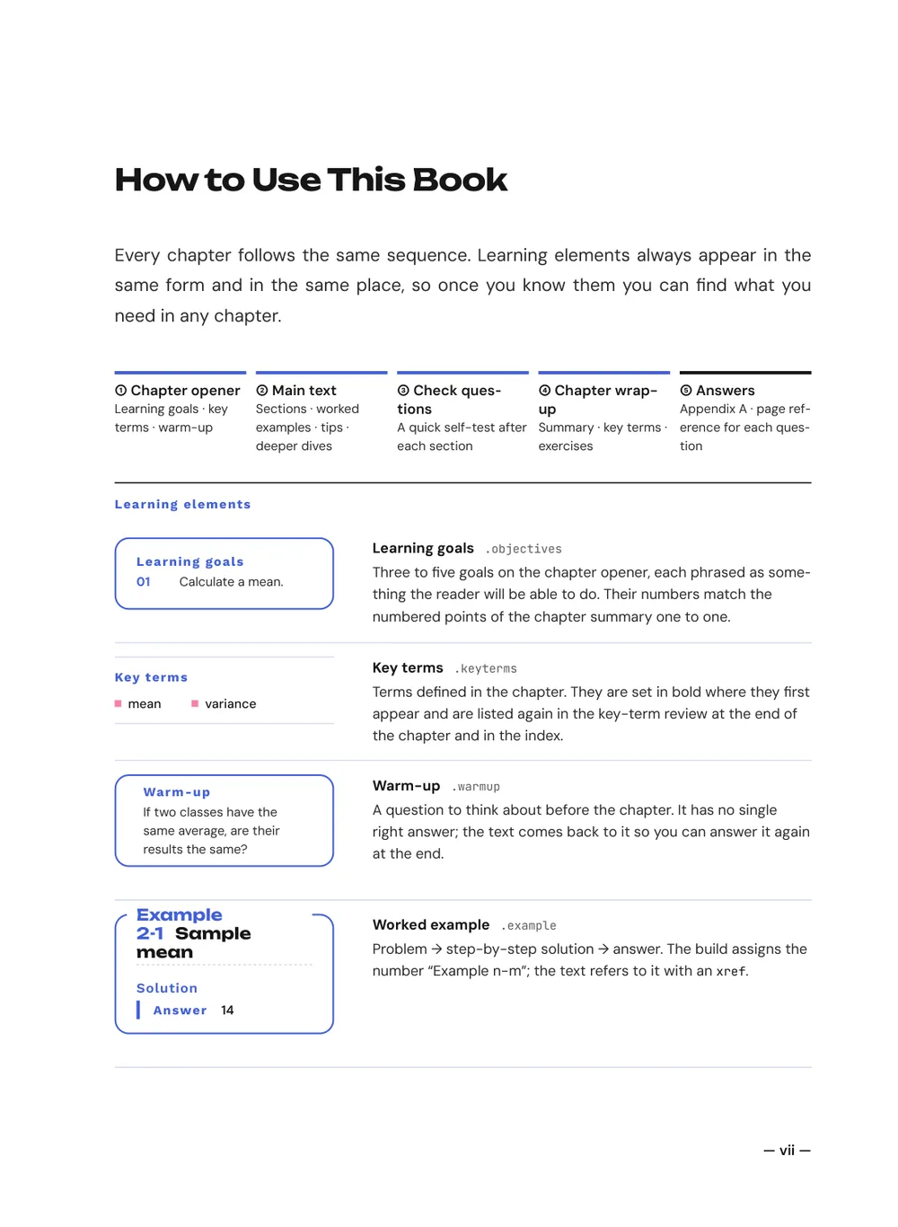 AI Future — How to use