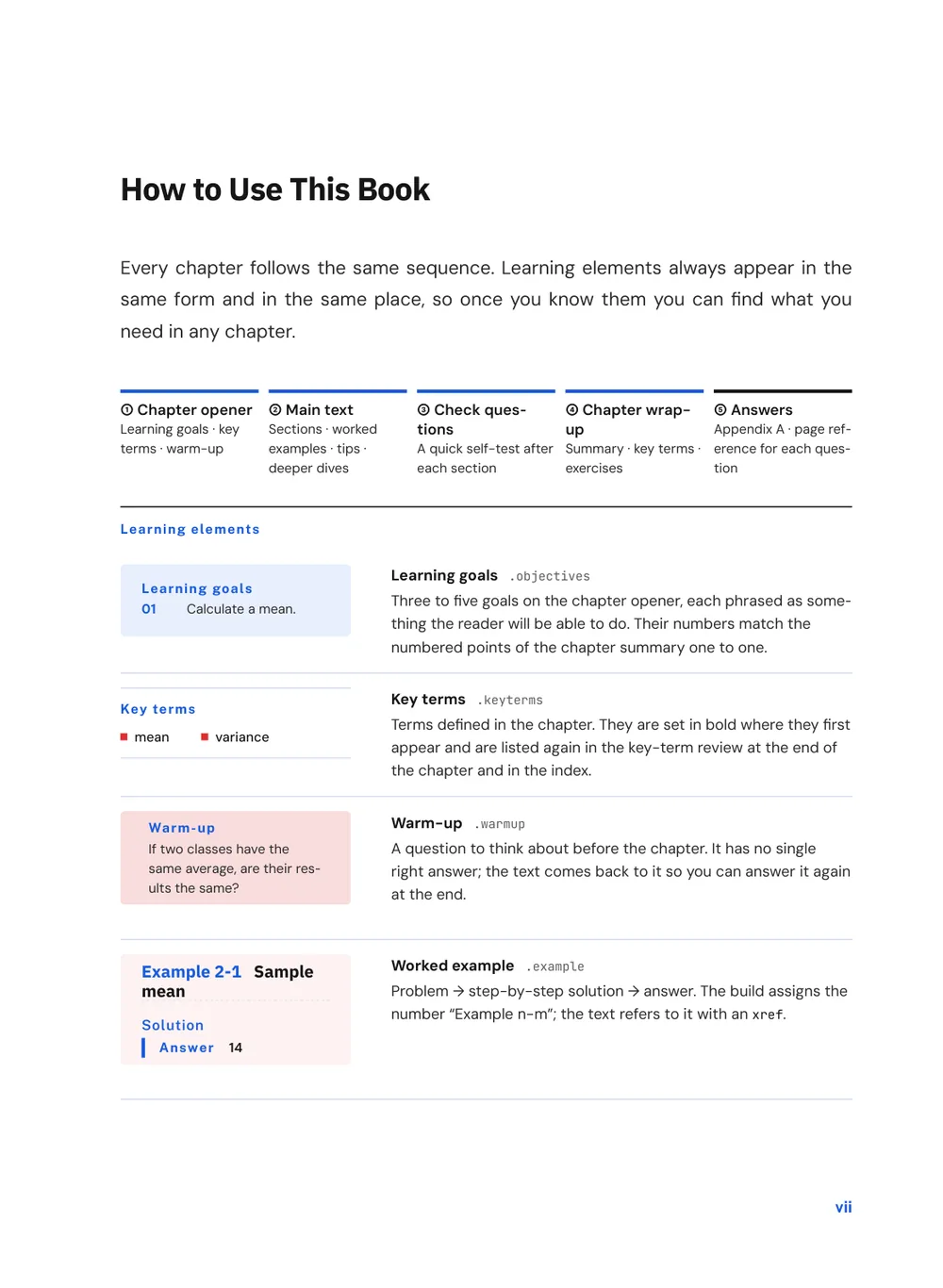 Medical Blue — How to use