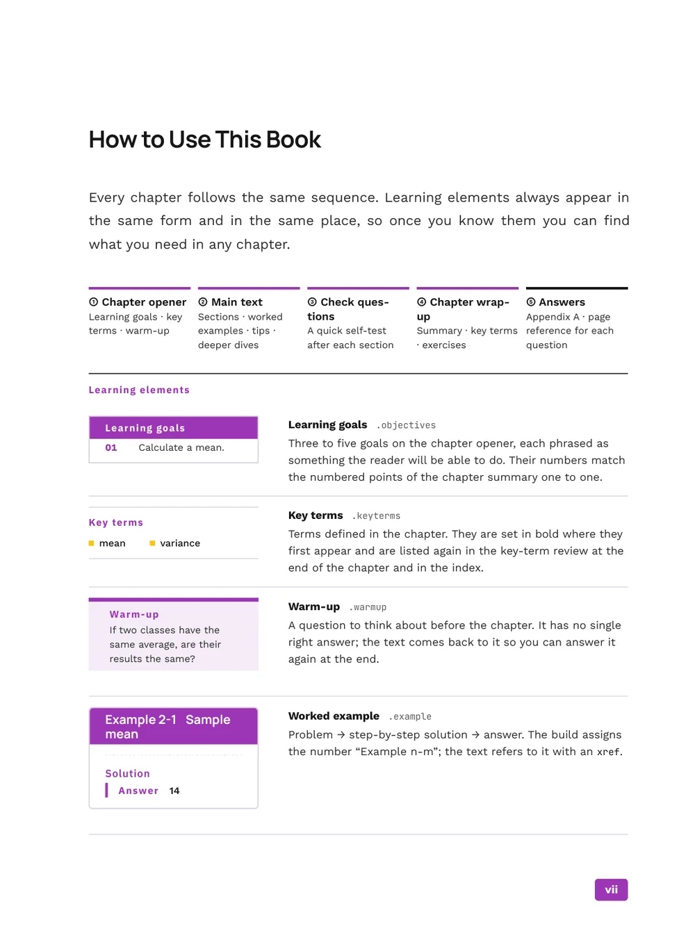 Periodic Chemistry — How to use