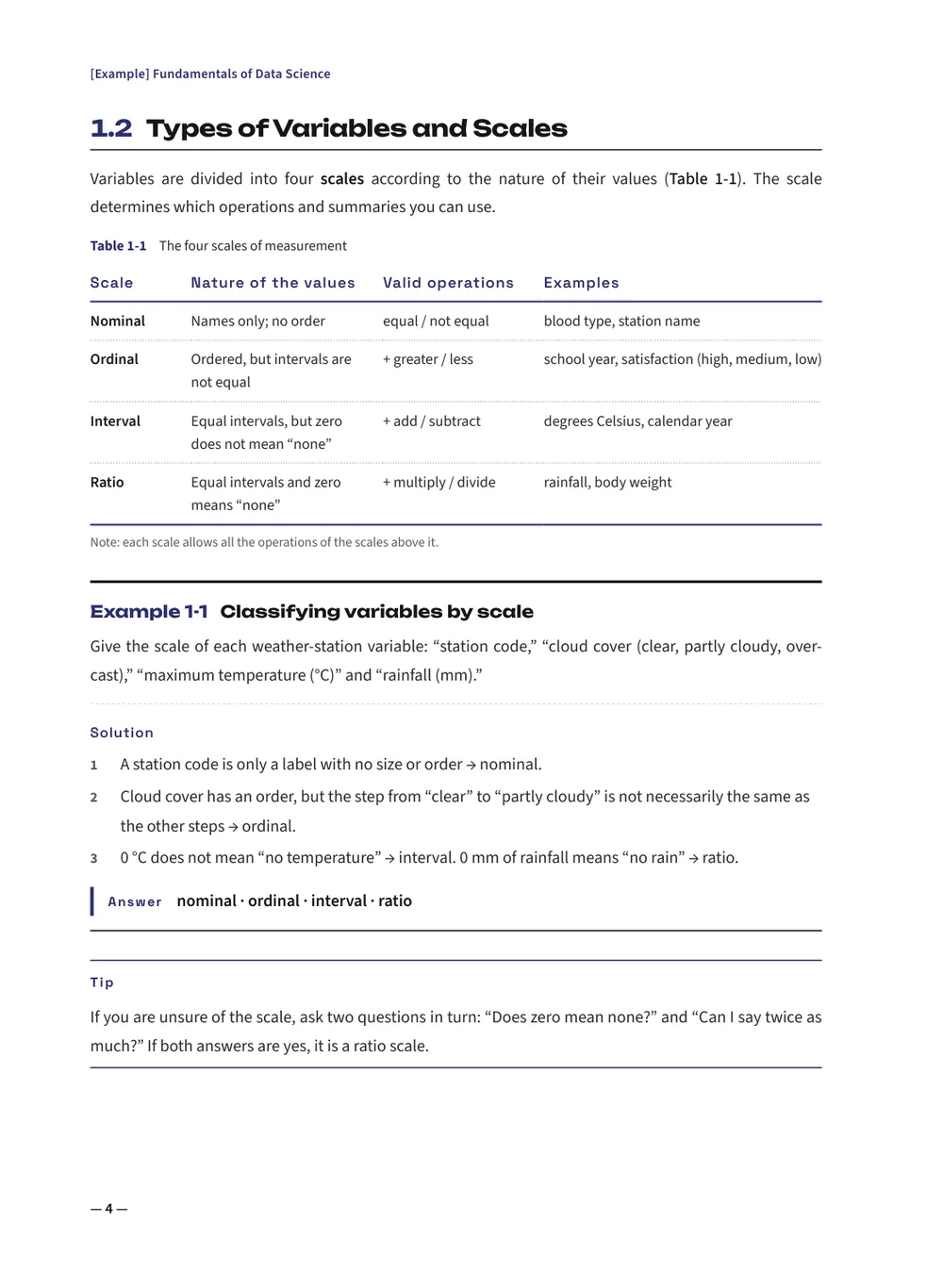 Astronomy Night — Body (example)