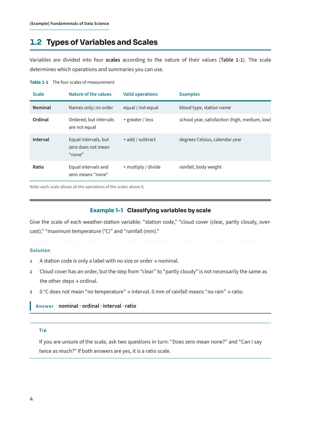 Pharmacy Teal — Body (example)
