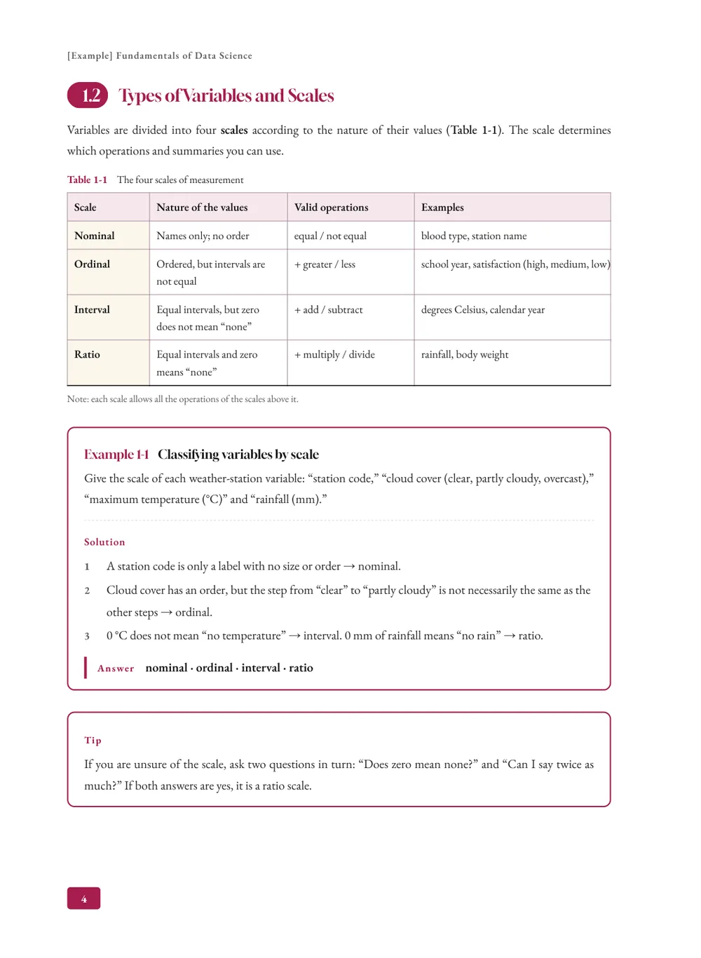 Classic Anatomy — Body (example)
