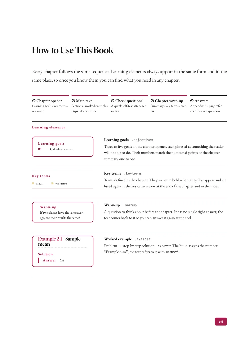 Classic Anatomy — How to use