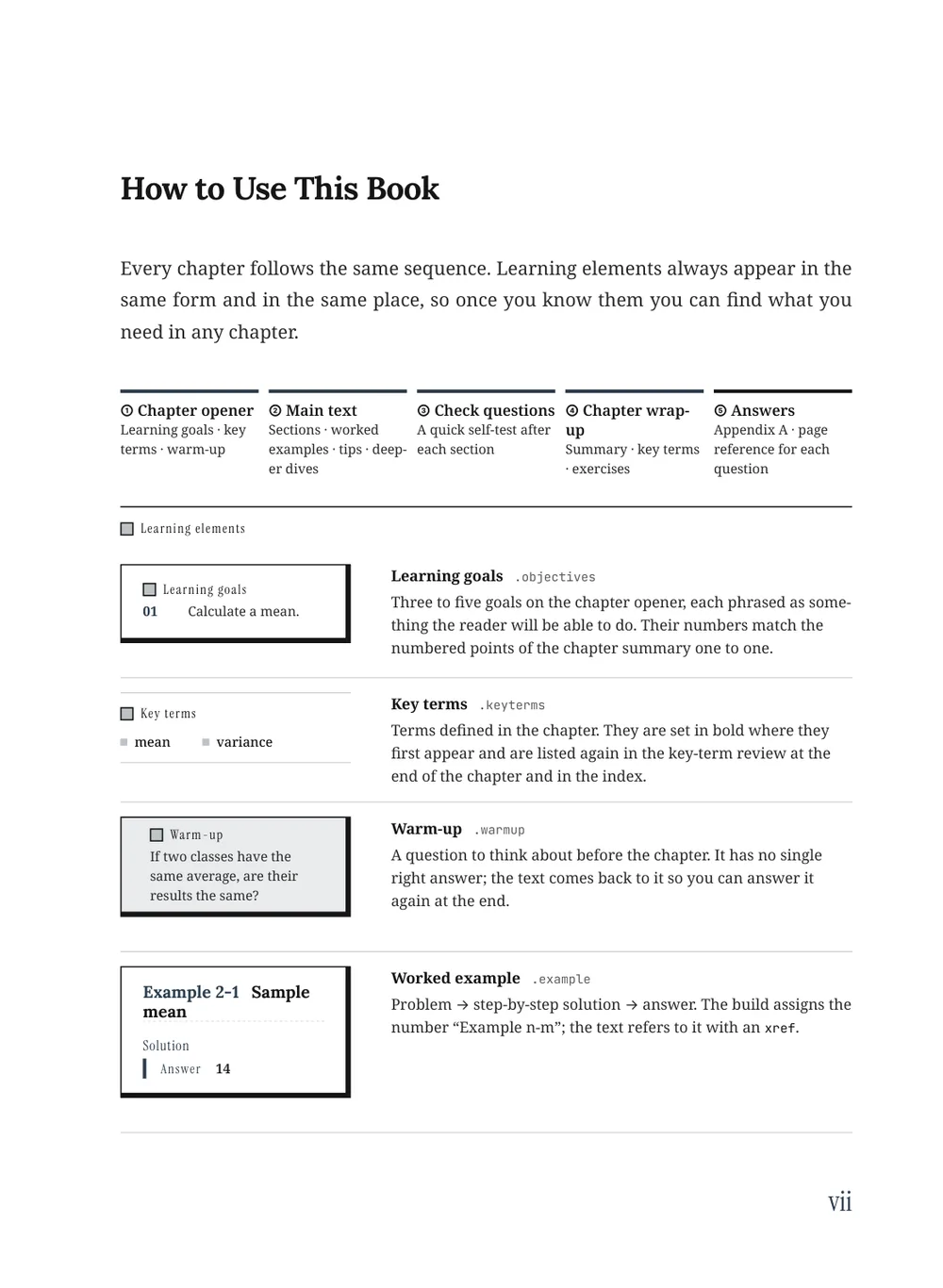 Philosophy — How to use