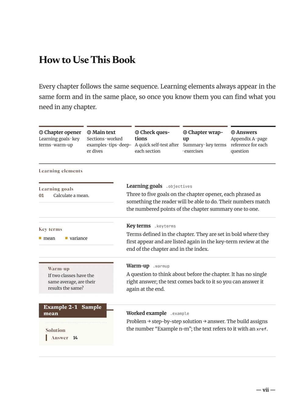 Museum Catalog — How to use