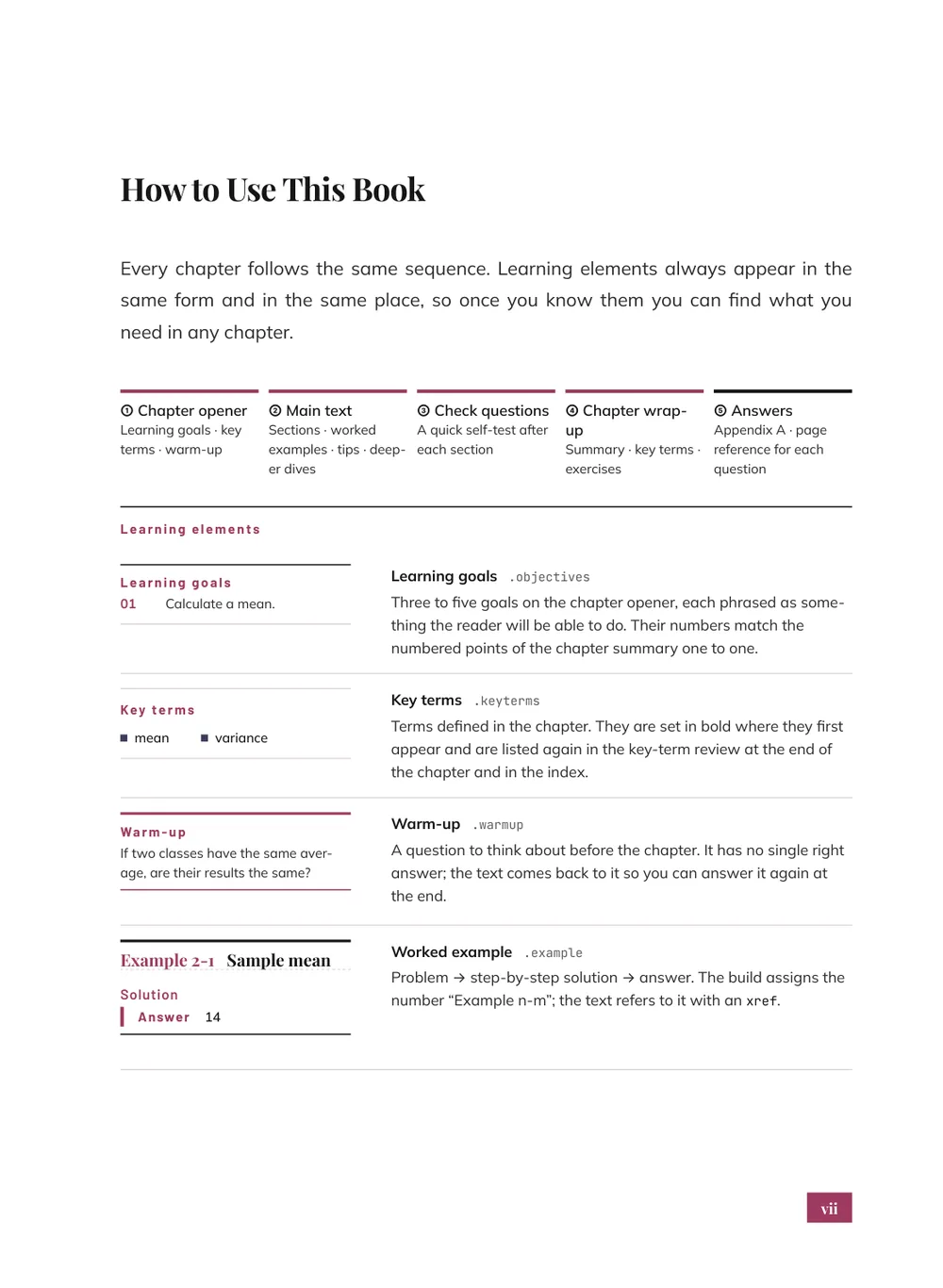 Art History — How to use