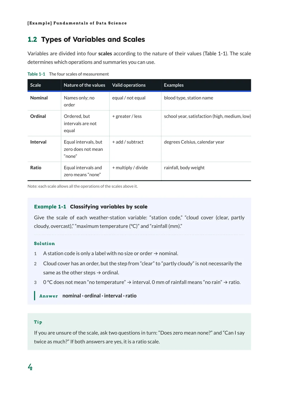 Ledger Accounting — Body (example)