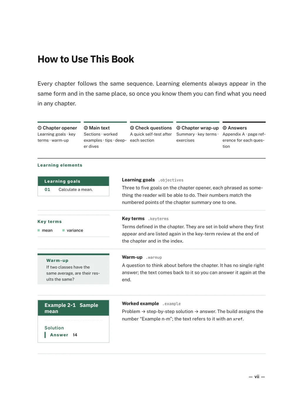 ESG Green — How to use