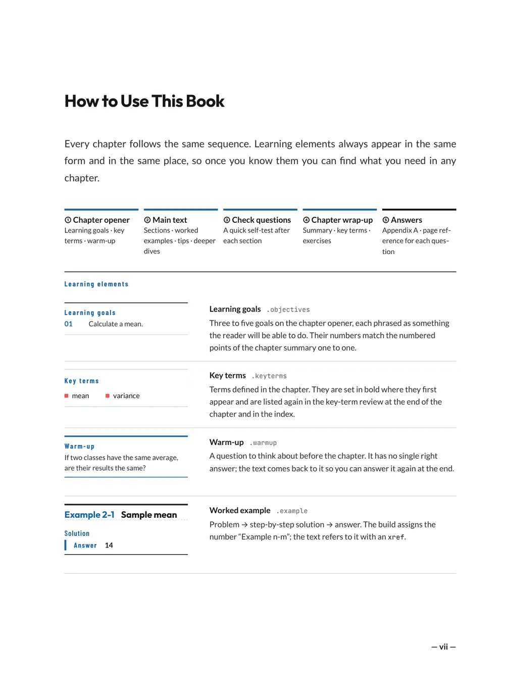 Unit Test — How to use