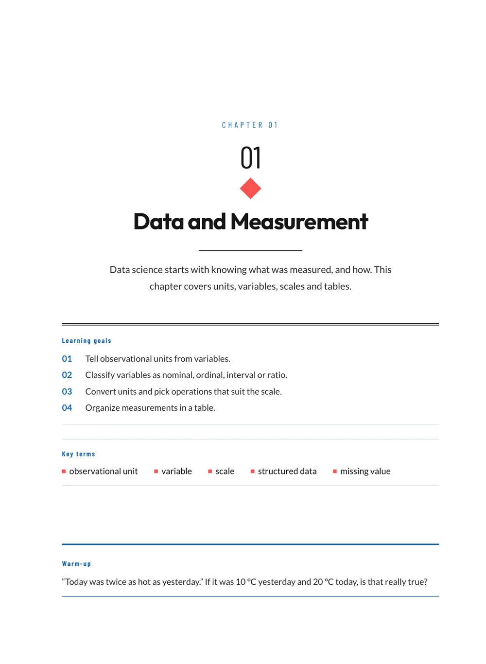 Unit Test — Chapter opener