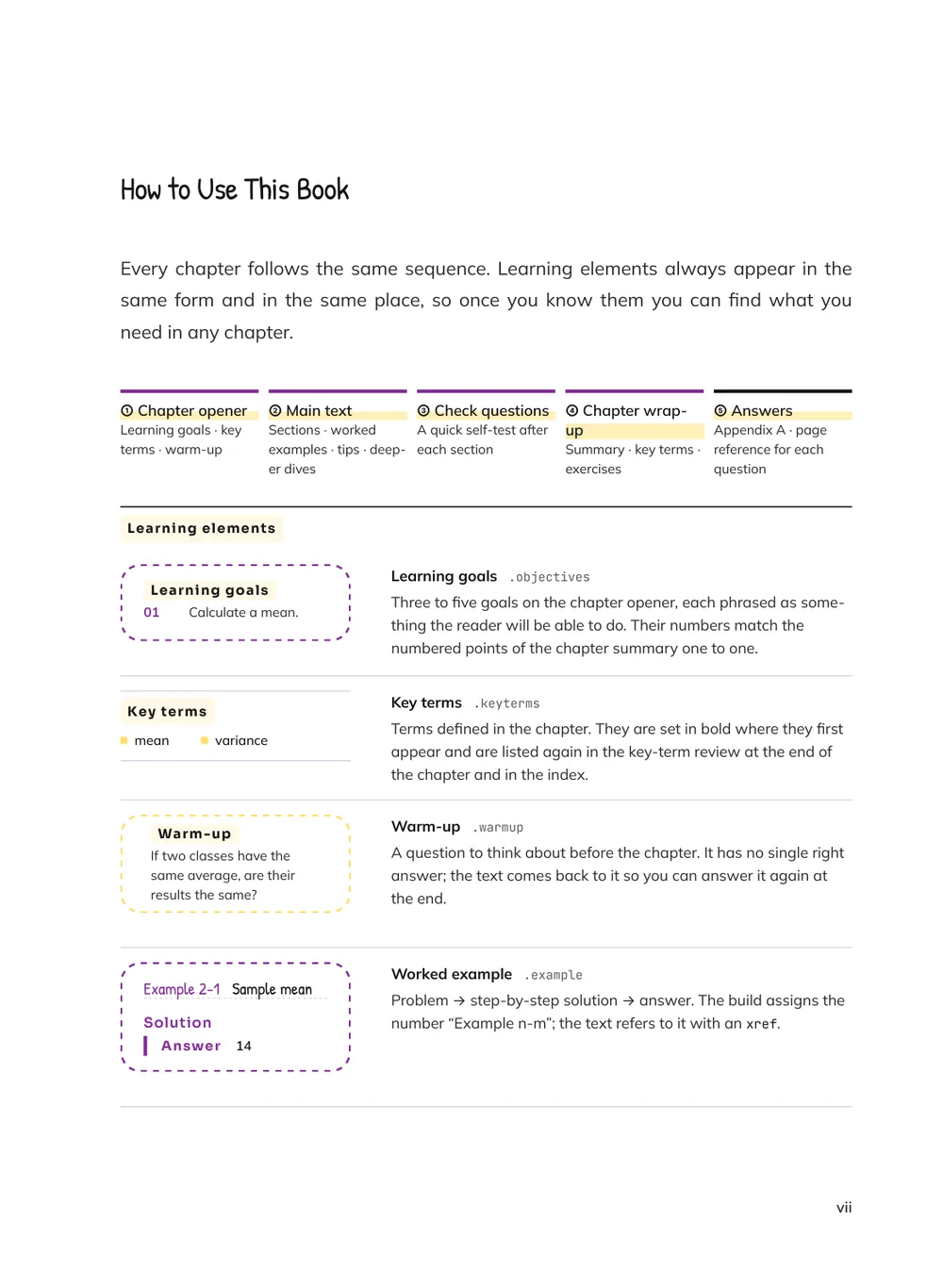 Highlighter Memo — How to use