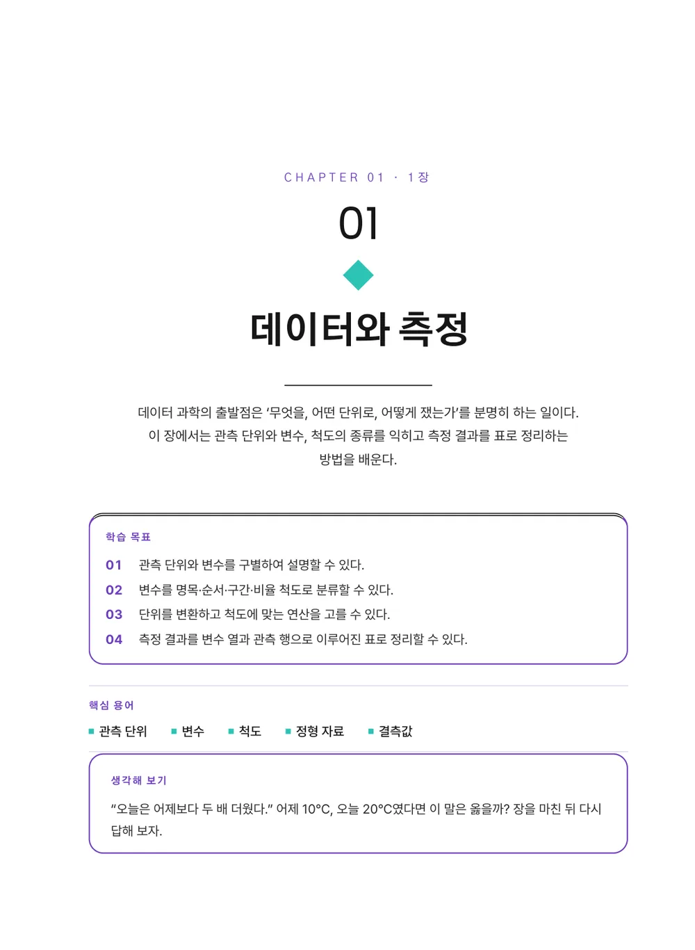 포도 수학 — 장 표제지