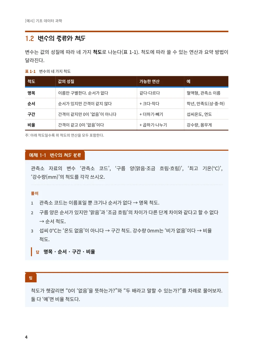 귤빛 실과 — 본문(예제)