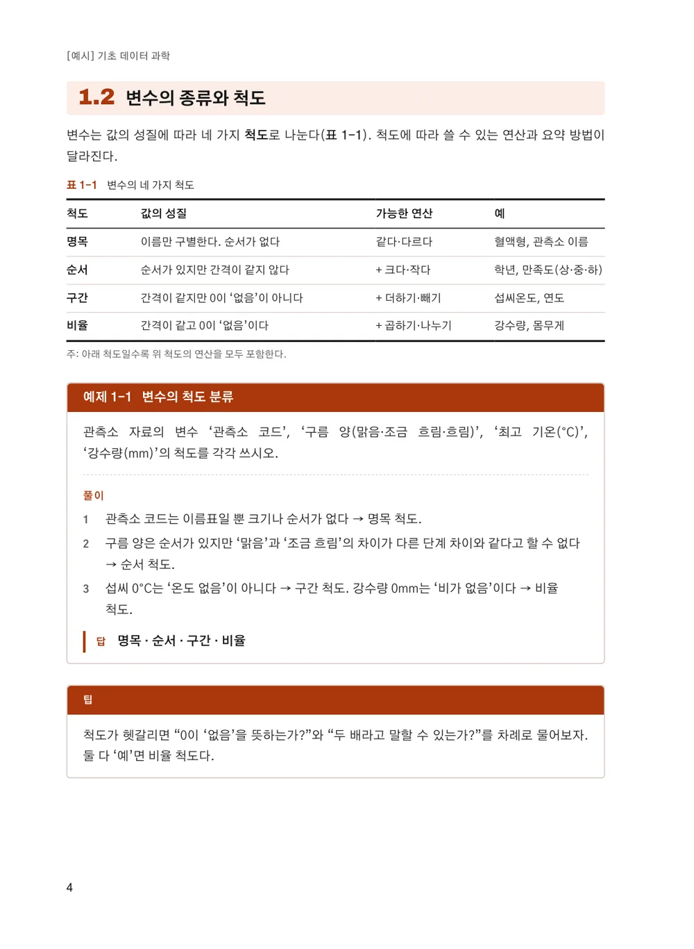 오렌지 스프린트 — 본문(예제)