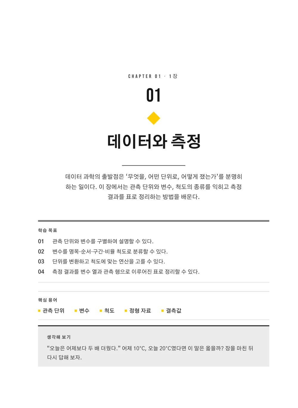베를린 독어 — 장 표제지