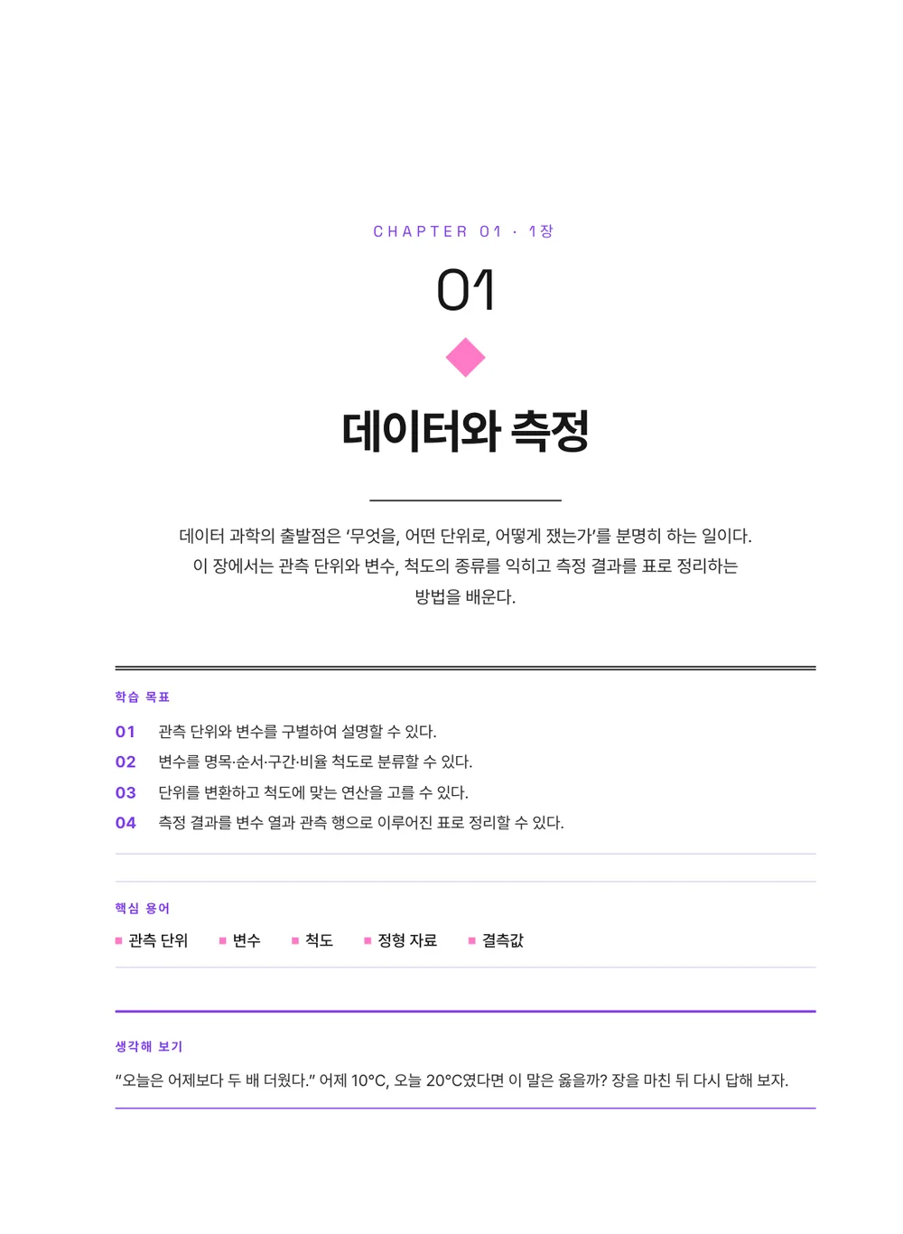 드라큘라 — 장 표제지