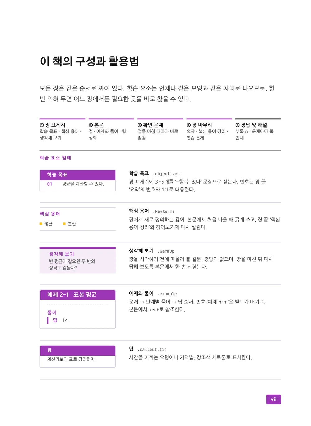 화학 주기율 — 구성과 활용법