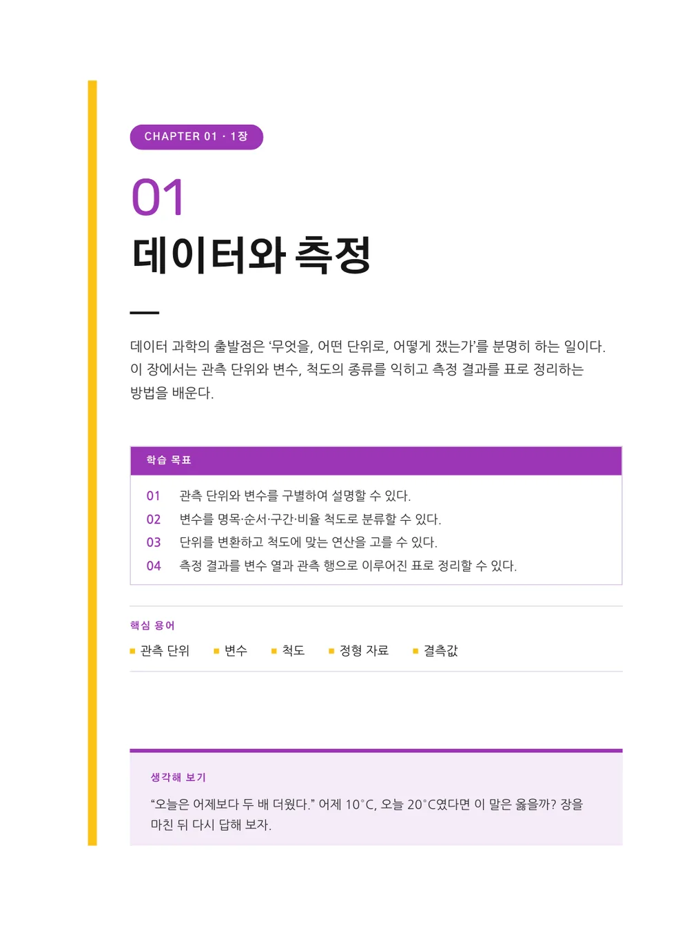 화학 주기율 — 장 표제지