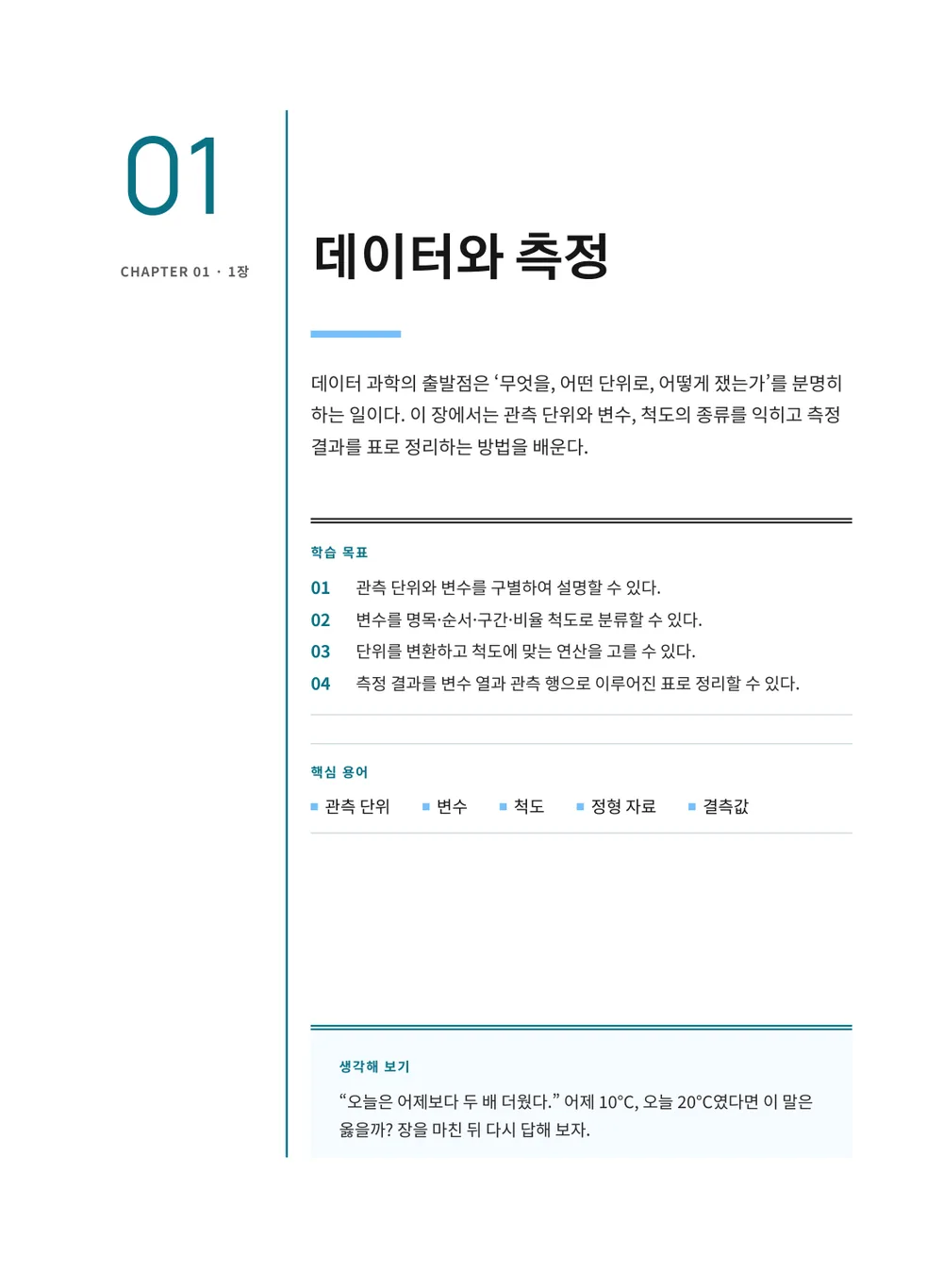 약학 — 장 표제지
