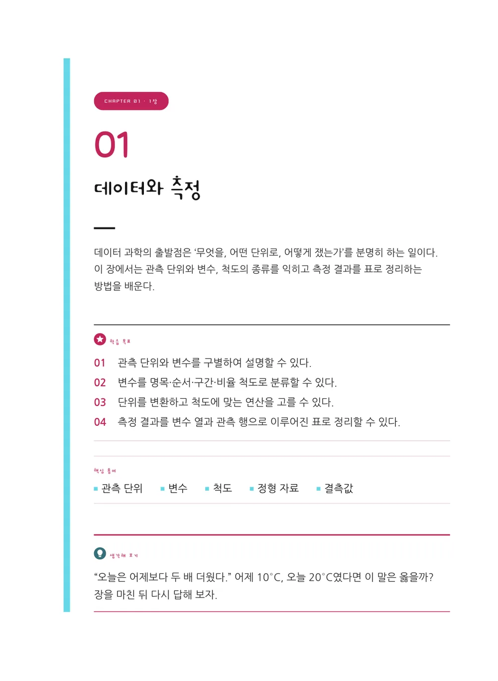 캔디 — 장 표제지